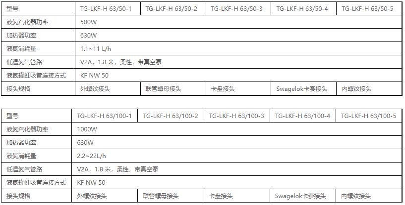 技術參數(shù)表 技術參數(shù)表