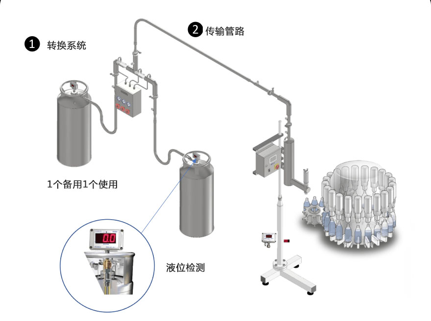 滴氮機(jī)組建平面圖